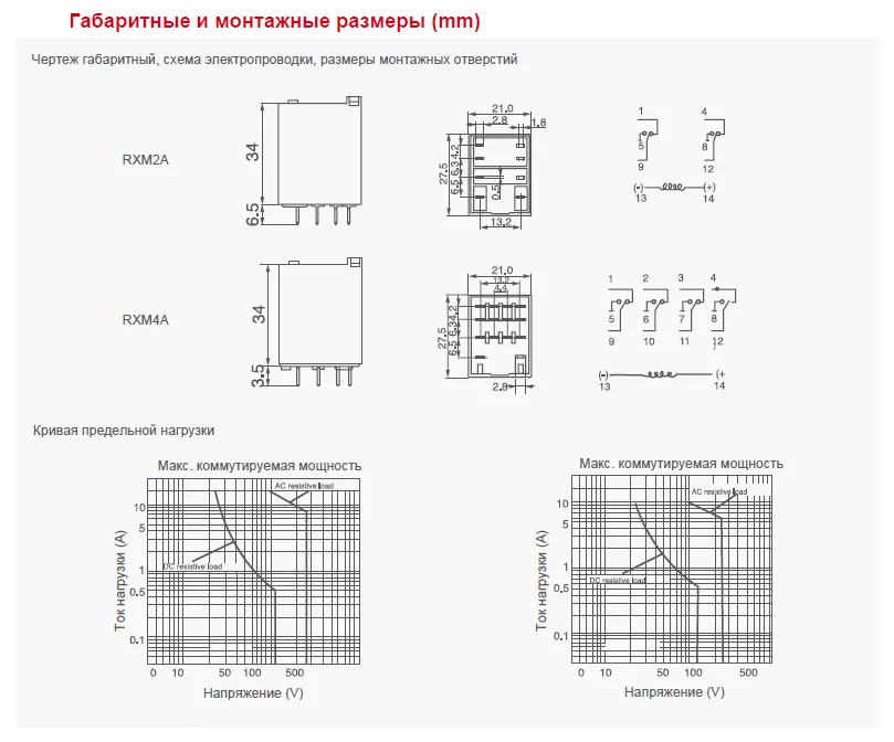 Габаритные и установочные размеры