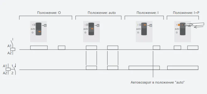 Схема подключения