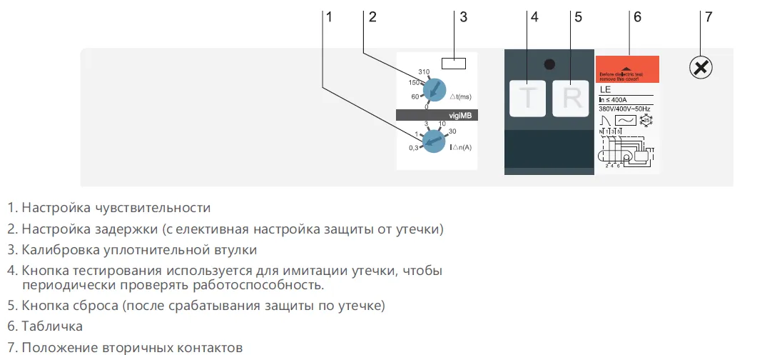 Обозначение и описание